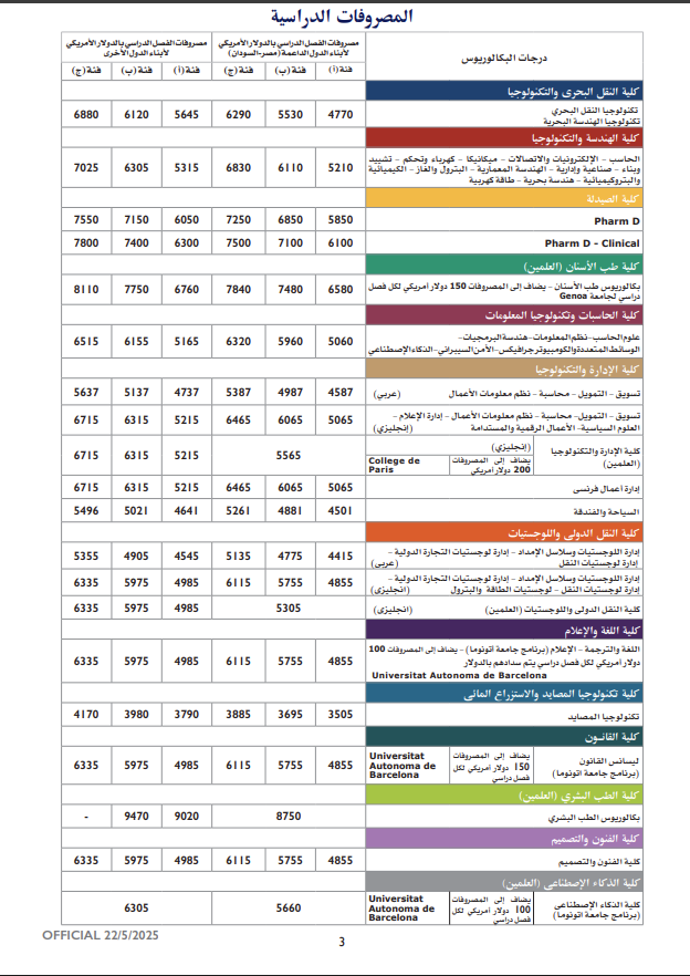 مصاريف الأكاديمية البحرية 2025-2026